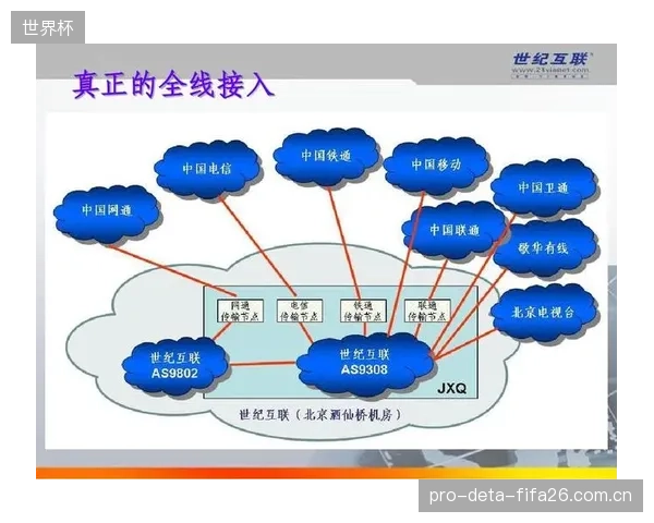 延迟是流媒体直播的原罪,仅靠BGP的智能选路,能否真正消解公网传输中不可预测的抖动与丢包? 延迟是流媒体直播的原罪,仅靠BGP的智能选路,能否真正消解公网传输中不可预测的抖动与丢包?